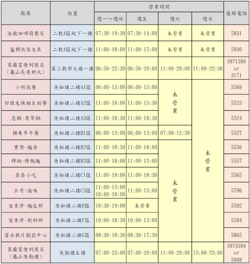長庚科技大學外包廠商營業時間表，週一至週五：早上06:00~晚上19:30，詳細請參閱下方學餐及便利商店營業時間